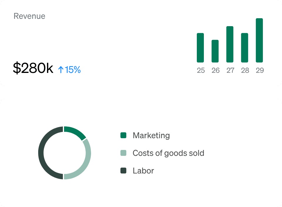 Su pronóstico financiero final incluirá todo lo que un prestamista o inversor esperaría ver.